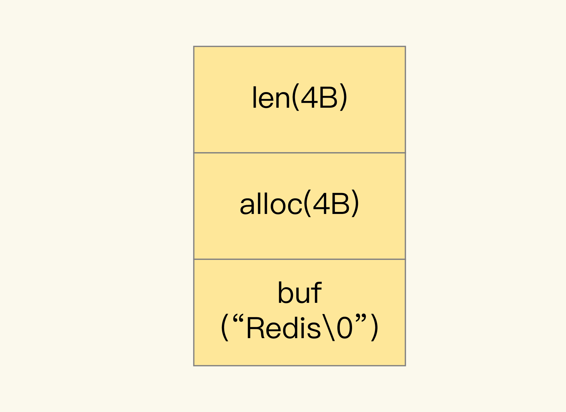 Redis%E7%9A%84%E9%83%A8%E5%88%86%E4%BD%BF%E7%94%A8%E6%B3%A8%E6%84%8F%E7%82%B9%20763b90558c7c4ab0ae32a02616a3e4f2/Untitled%201.png
