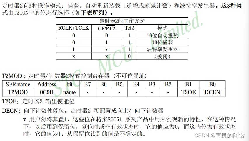单片机学习笔记_stc89c54-CSDN博客