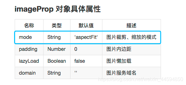 我正是需要图片自适应