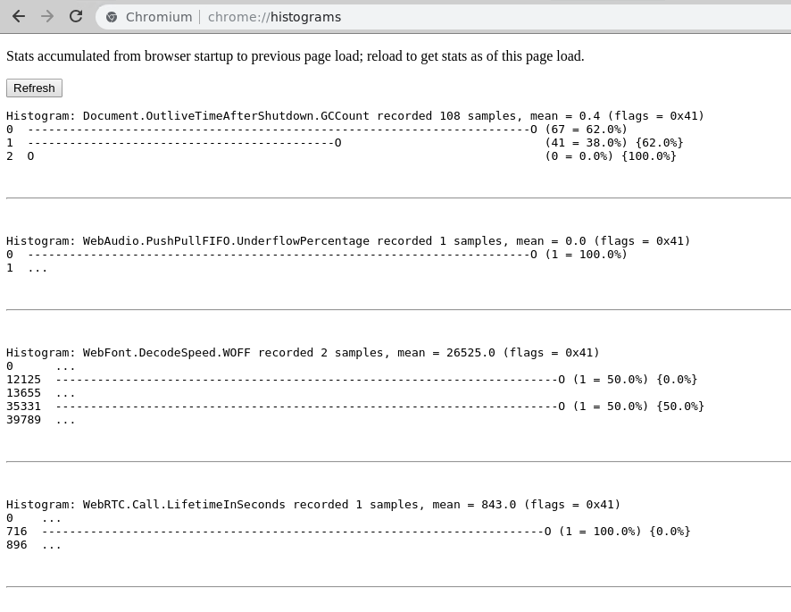 Browser Statistics - chrome://histograms