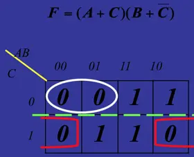 图5:静0险象电路的卡诺图特征