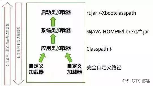 作为程序员必须掌握的Java虚拟机中的22个重难点