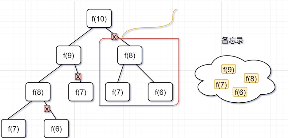 程序员必备的基本算法:递归详解