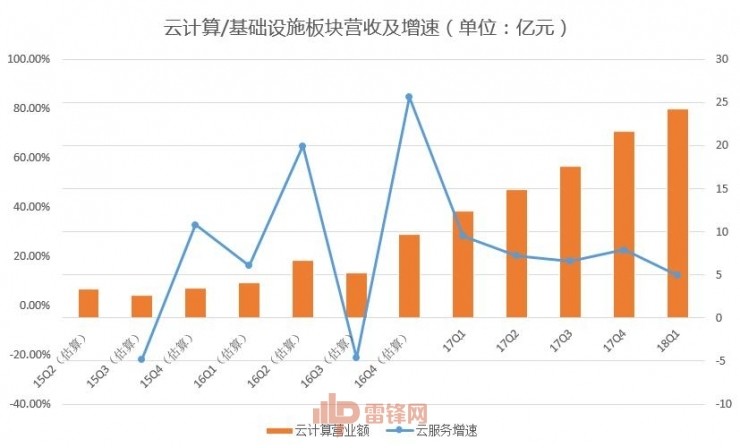 为什么说，阿里巴巴接下来一年要赚大钱？