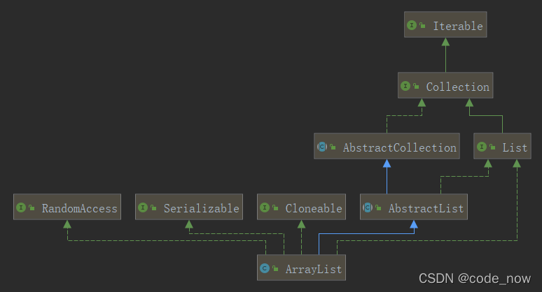 ArrayList类结构图