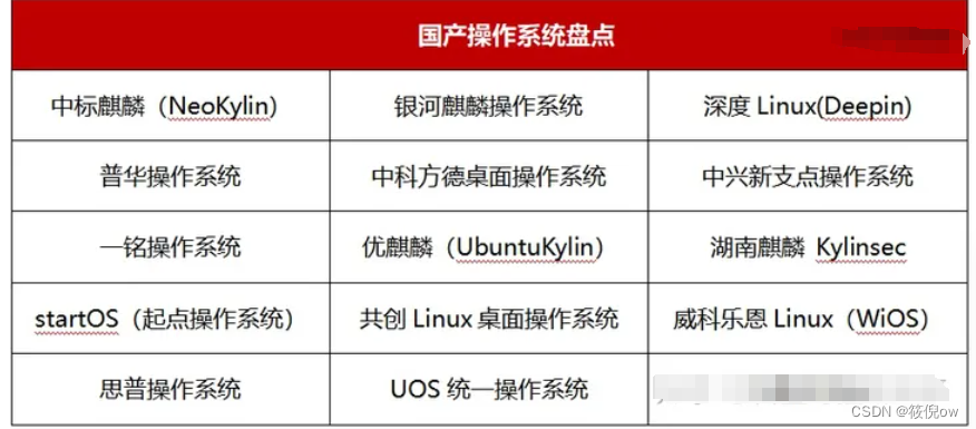 国产化之信创环境
