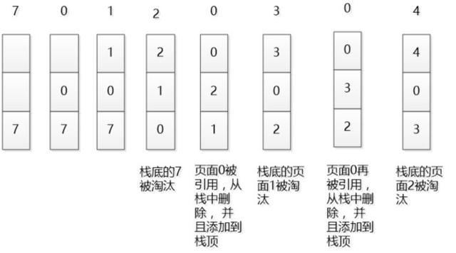 一个今日头条的面试题——LRU原理和Redis实现