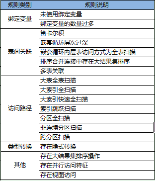 宜信开源|数据库审核软件Themis的规则解析与部署攻略