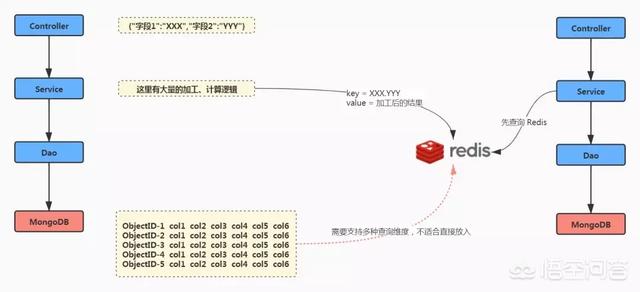如何评估数据适不适合放入Redis中？_论坛的文章数据适合放在redis吗-CSDN博客
