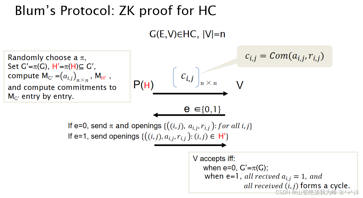 零知识证明：重要构造_基于图同构零知识证明-CSDN博客