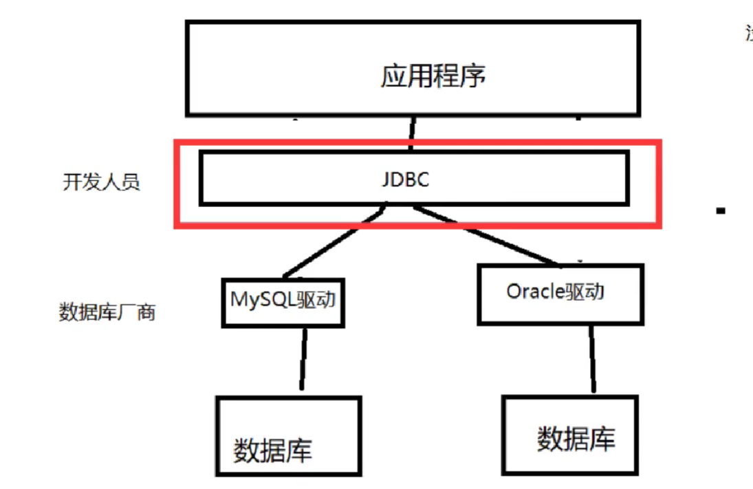 Java连接数据库JDBC_mysql-connector-java-8.0.28.jar-CSDN博客