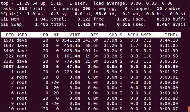 top with gibibytes and mebibytes used for memory units in a terminal window.