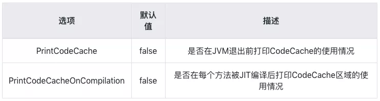 精美图文带你掌握JVM 内存布局