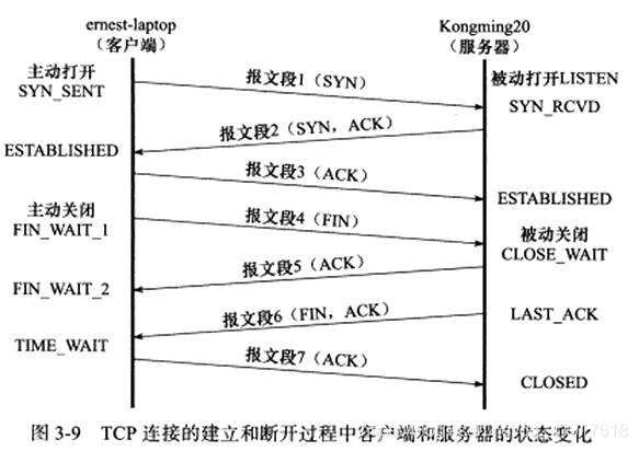 [外链图片转存失败,源站可能有防盗链机制,建议将图片保存下来直接上传(img-kfHVmJWg-1623378897688)(./Pic/3-9.png)]