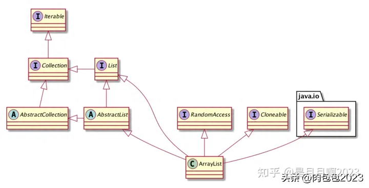 闲聊ArrayList的那些事儿_android arraylist类-CSDN博客