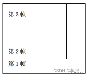 FrameLayout布局-CSDN博客