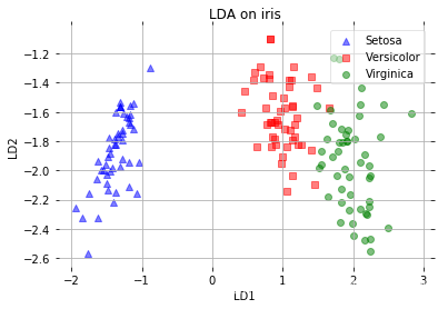 [外链图片转存失败,源站可能有防盗链机制,建议将图片保存下来直接上传(img-6euOAiOX-1614248839878)(output_29_0.png)]