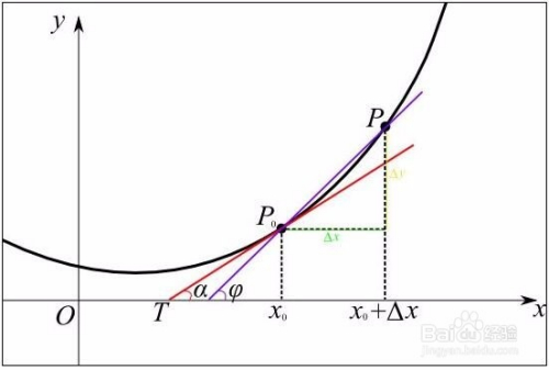 图像算法：梯度vs Jacobian矩阵vs Hessian矩阵