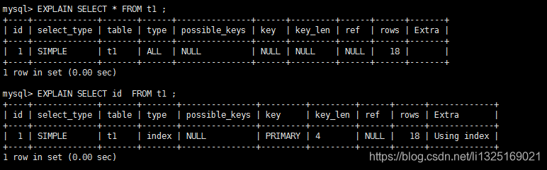MySQL高级——Explain信息中tpye字段解释插图13 在这里插入图片描述