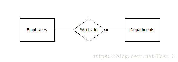 keyConstraint