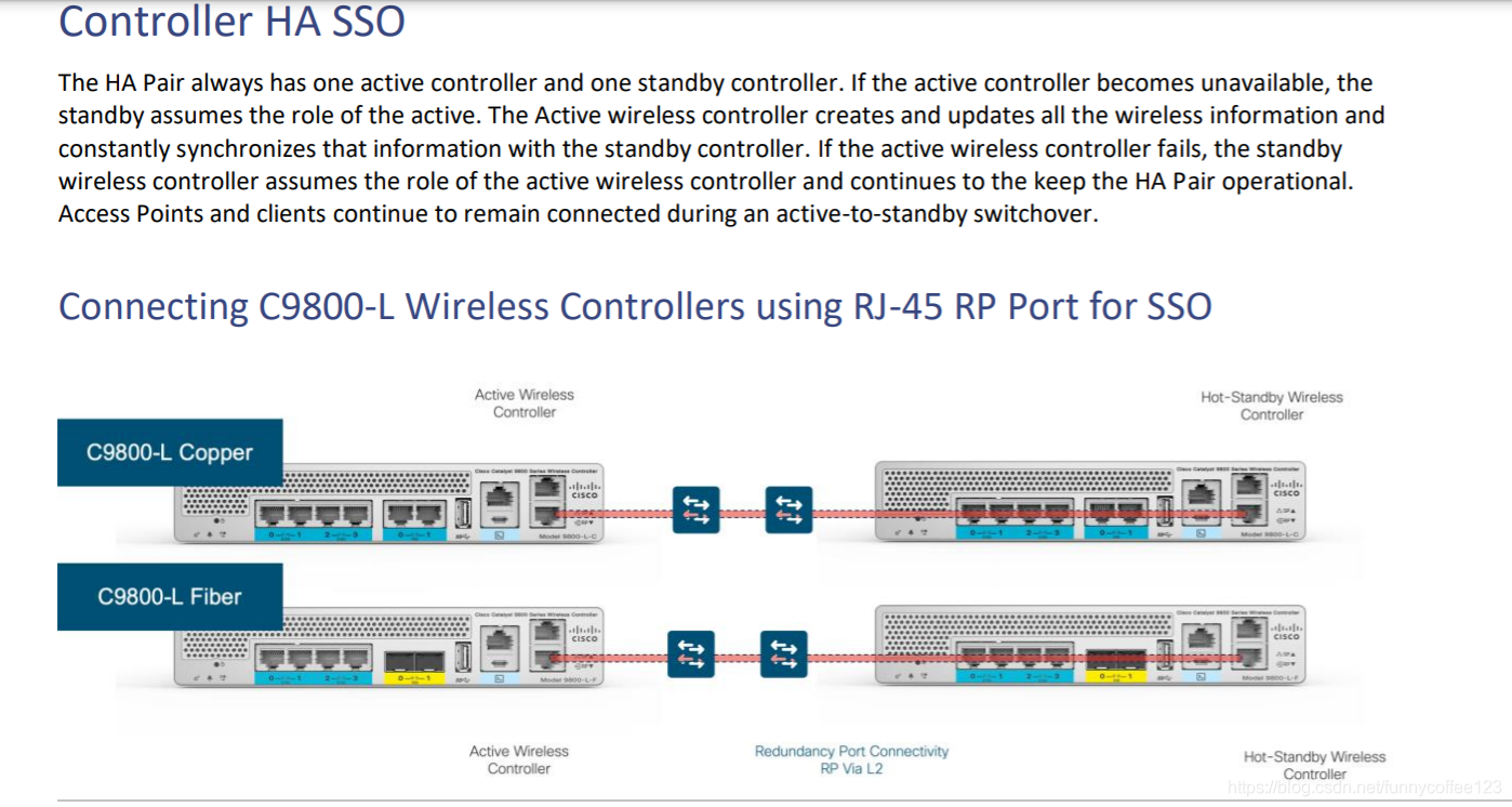 Cisco WLC C9800-L HA的配置方式RMI+RP_wlc9800配置案例-CSDN博客