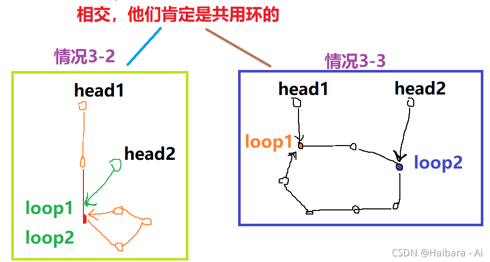 [外链图片转存失败,源站可能有防盗链机制,建议将图片保存下来直接上传(img-ccYdXhw2-1633959972337)(https://s3-us-west-2.amazonaws.com/secure.notion-static.com/12158dd2-a415-4616-8d5a-ba9341d0d646/Untitled.png)]