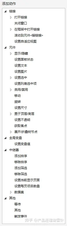 一张图学会AXURE