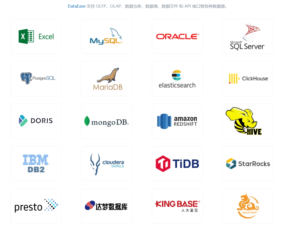 【开源分享】一系列的开源BI推荐插图15 数据源