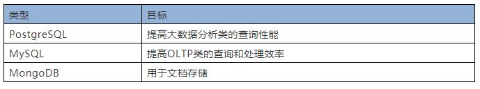 PostgreSQL UDB，让31会议数据管理更高效可靠