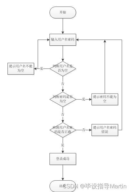 商品信息管理系统