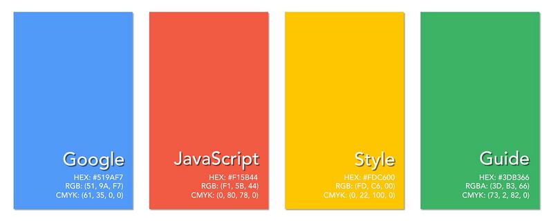 google javascript style guide
