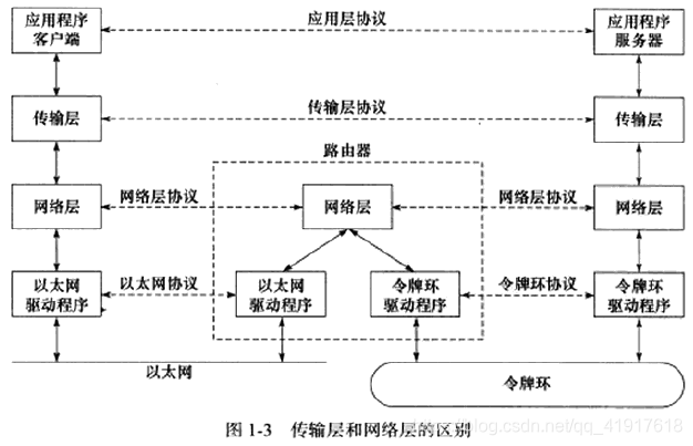 [外链图片转存失败,源站可能有防盗链机制,建议将图片保存下来直接上传(img-hq53U6CO-1623153420364)(C:\Users\liubiao\AppData\Roaming\Typora\typora-user-images\image-20210608103941537.png)]