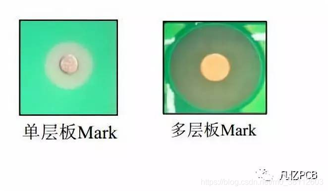 硬件——Mark点插图1 在这里插入图片描述