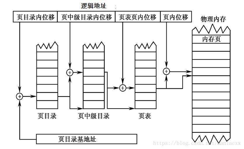 这里写图片描述