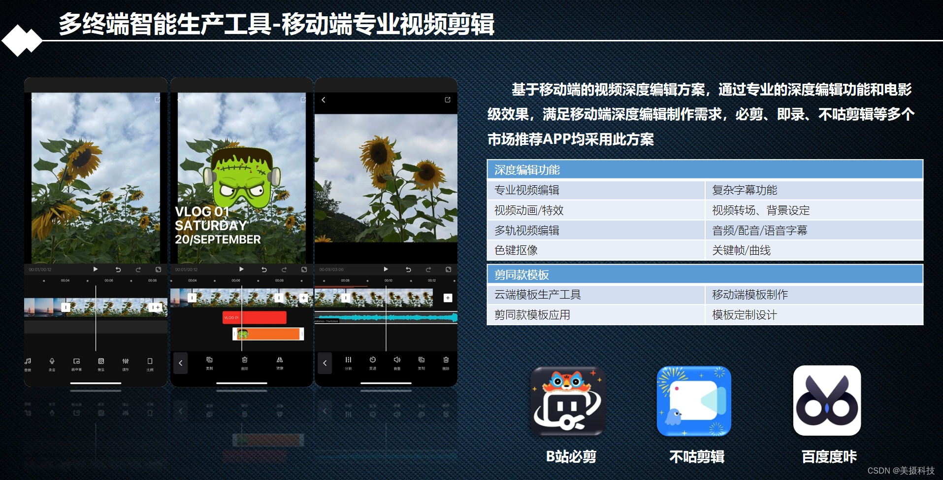 移动端专业视频剪辑解决方案,深度编辑,专业级体验-CSDN博客
