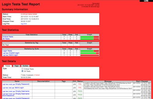 SRC / ExecutingTestCases / report_failed.png