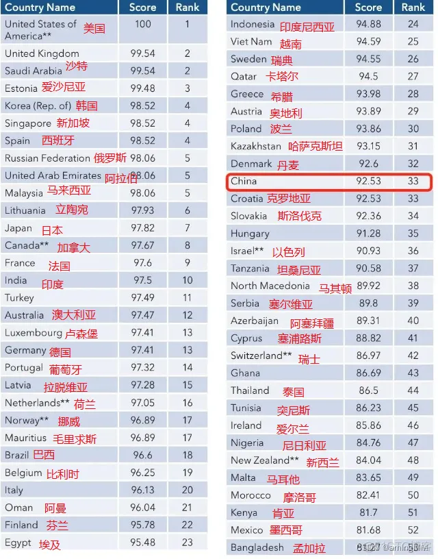 渗透测试-信息收集专题_php_02