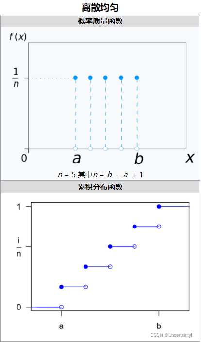 离散均匀分布-CSDN博客