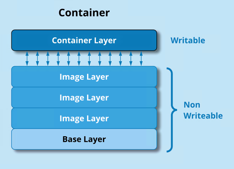 [Docker]如何构建一个自定义Docker工程专属镜像（篇3）_python_02
