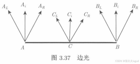 边光图示