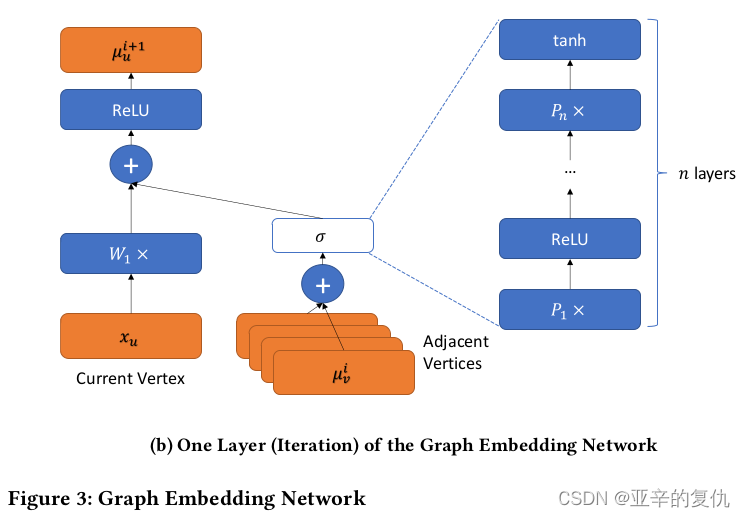 Neural Network-based Graph Embedding for Cross-Platform Binary Code ...
