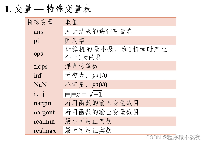 大数据方向学习系列——Matlib入门插图1 在这里插入图片描述