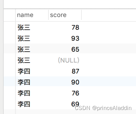 行转列与列转行插图27 在这里插入图片描述