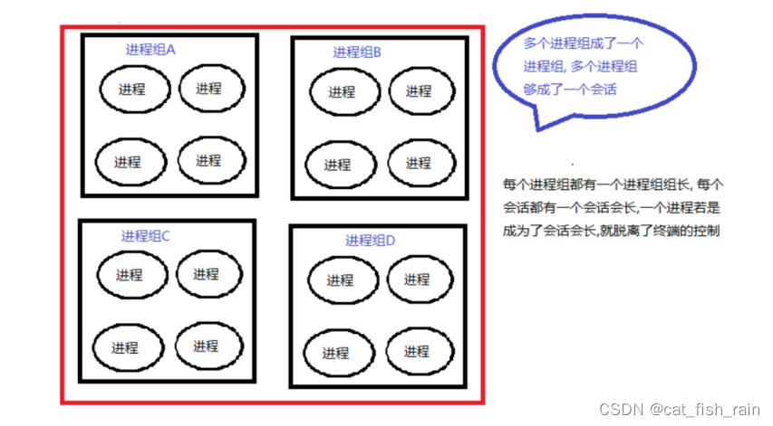 linux系统编程重点复习08--守护进程和线程_linux pid = fork() daemon 进程-CSDN博客