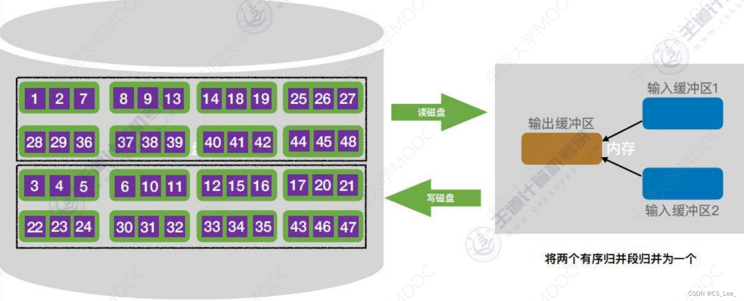 [外链图片转存失败,源站可能有防盗链机制,建议将图片保存下来直接上传(img-7IKx8AGI-1660482228317)(数据结构.assets/image-20220814180426452.png)]