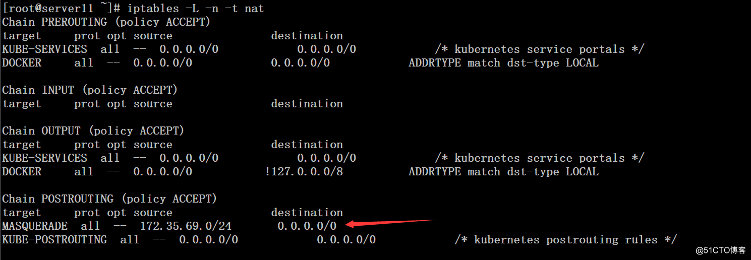 K8S网络NAT问题分析与处理