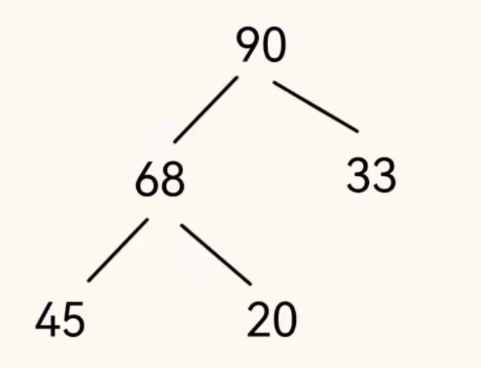数据结构——【堆】
