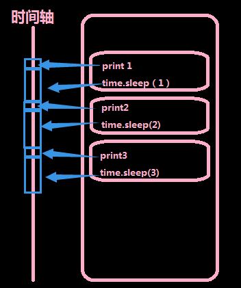 python——线程与多线程基础