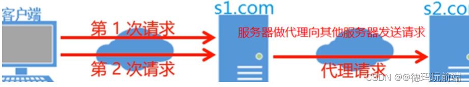 [外链图片转存失败,源站可能有防盗链机制,建议将图片保存下来直接上传(img-9Mn7R86B-1687787548017)(https://note.youdao.com/yws/res/3/WEBRESOURCEaf05d1d60132d8c54b1bd4edb5a43653)]