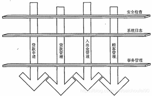 切面
